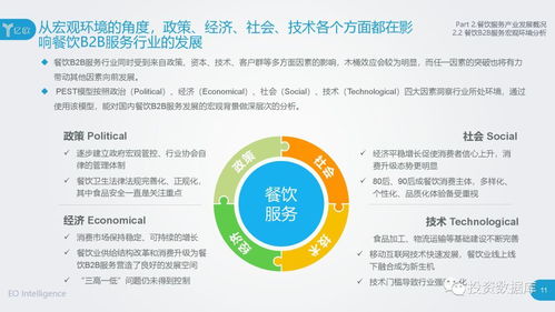 亿欧智库 2018中国餐饮B2B服务行业研究报告