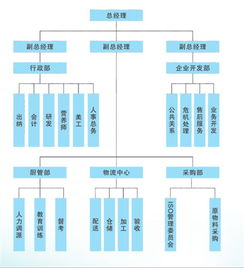 食品 饮料